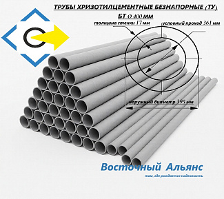 Труба асбестоцементная безнапорная БТ Ø 400мм*5м ТУ Труба асбестоцементная безнапорная БТ Ø 400мм*5м ТУ